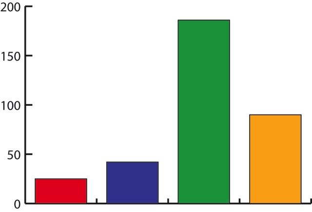 Mental Health in Sweden: Normal Behaviour Becoming Harder to Achieve